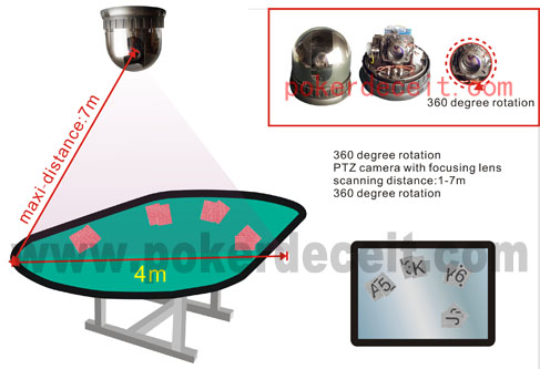Lentes de Kamerat infravermelhas Lentes de Kamerat infravermelhas